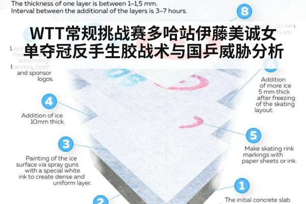 WTT常规挑战赛多哈站伊藤美诚女单夺冠反手生胶战术与国乒威胁分析